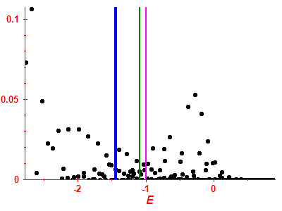 Strength function